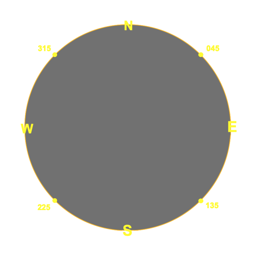 Wind Rose